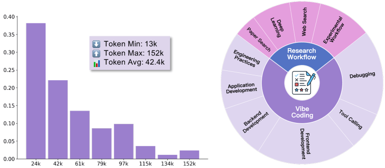 Гистограмма длин траекторий и диаграмма охвата домена для обучения ИИ-агентов