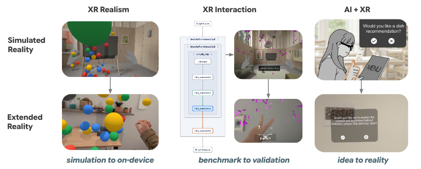 Схематический обзор фреймворка XR Blocks для AI и XR приложений