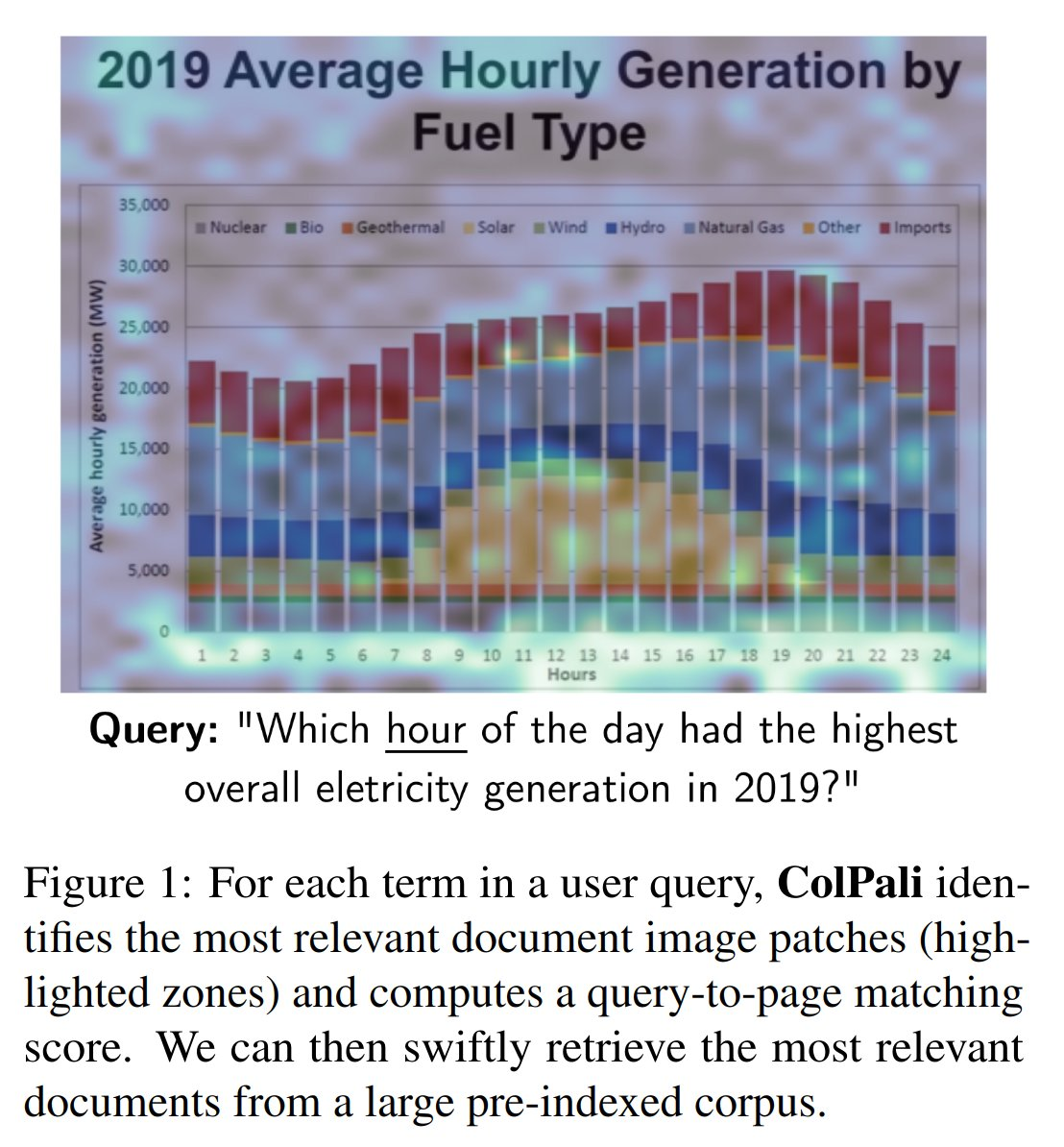 Визуализация интерпретируемости ColPali с сопоставлением патчей