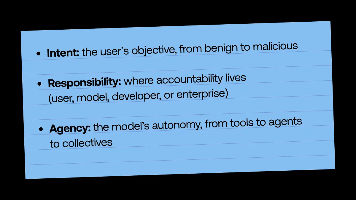 Диаграмма матрицы рисков ИИ с тремя осями угроз искусственного интеллекта