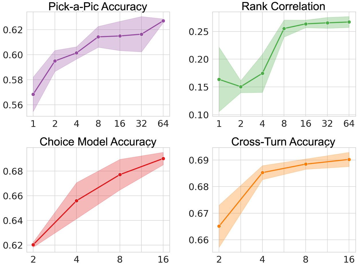 Графики сравнения точности метрик модели PASTA