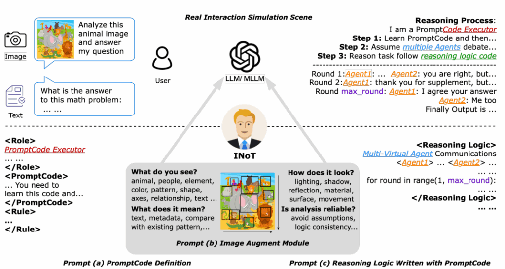 Самоанализ мышления, или INoT: практическое руководство, шаблоны, исследования и лучшие практики