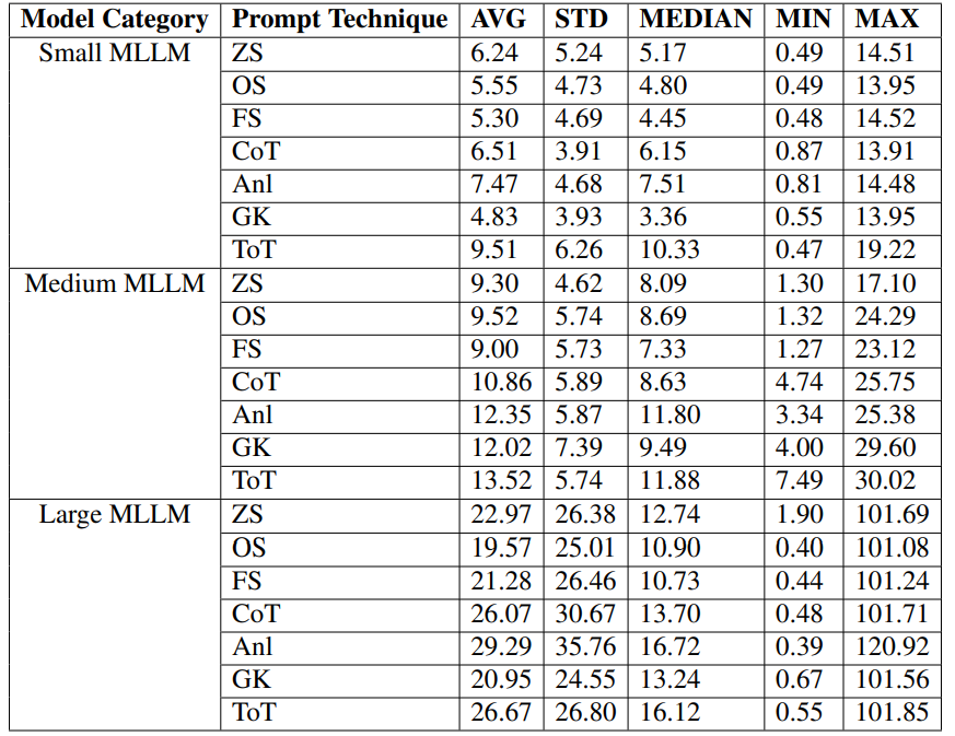 Мультимодальный адаптивный промтинг: практическое руководство по техникам, шаблонам и лучшим практикам