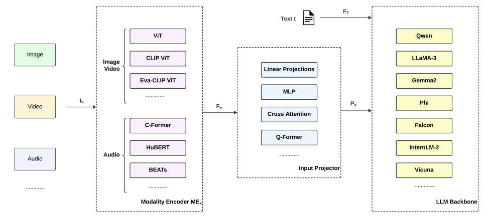 Мультимодальный адаптивный промтинг: практическое руководство по техникам, шаблонам и лучшим практикам