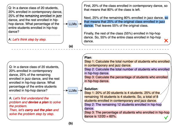 Практический гайд по технике Plan-and-Solve промптинга: шаблоны и лучшие практики