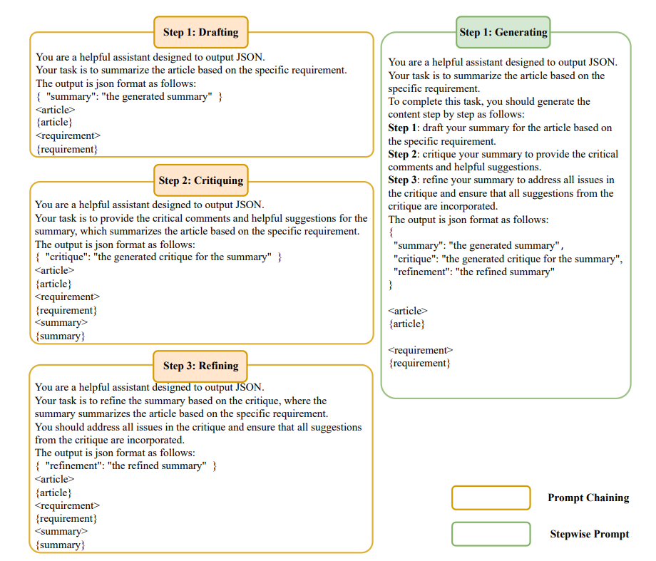 Практическое руководство по Prompt Chaining: техники, шаблоны и лучшие практики