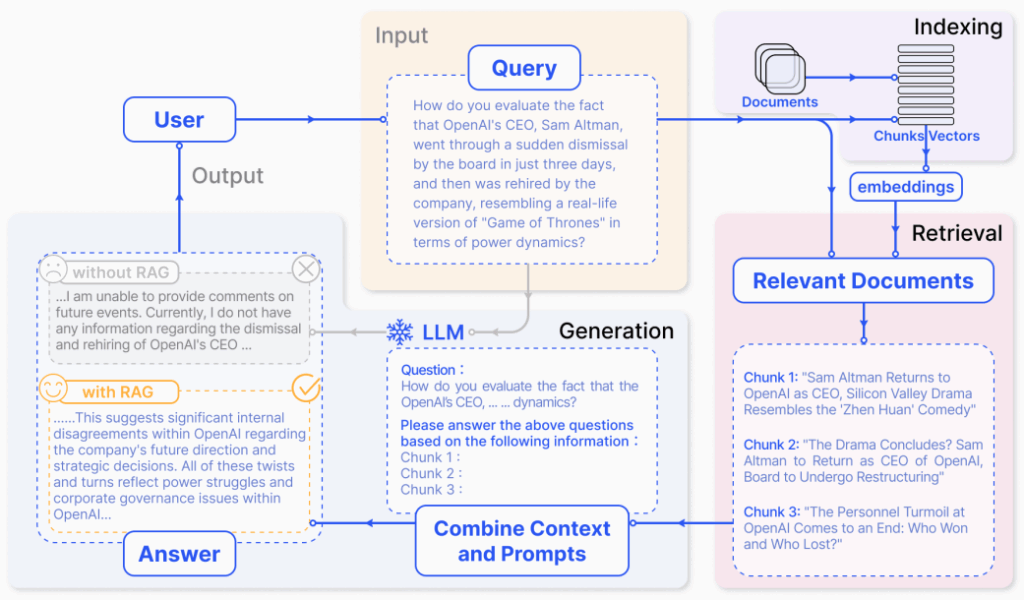 Полное руководство по Retriever-Augmented Prompting (RAG): техники, шаблоны и лучшие практики