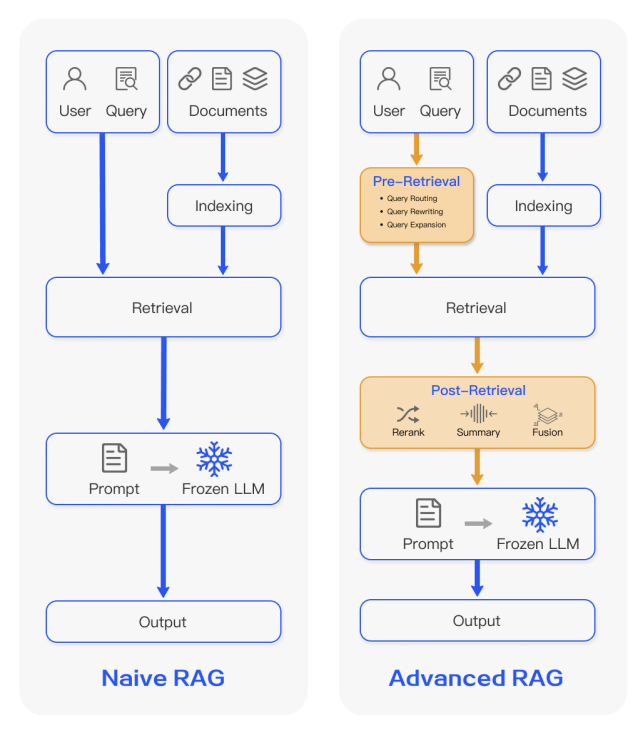Полное руководство по Retriever-Augmented Prompting (RAG): техники, шаблоны и лучшие практики