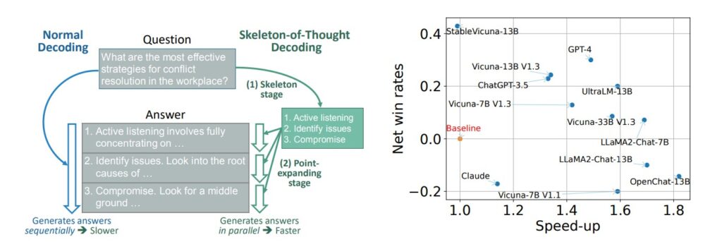 Полное руководство по технике Skeleton-of-Thought для ускорения работы с языковыми моделями
