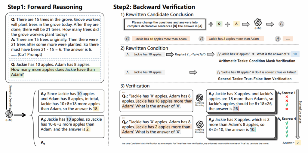 Самостоятельная проверка и двойная проверка промптов: руководство, шаблоны и лучшие практики