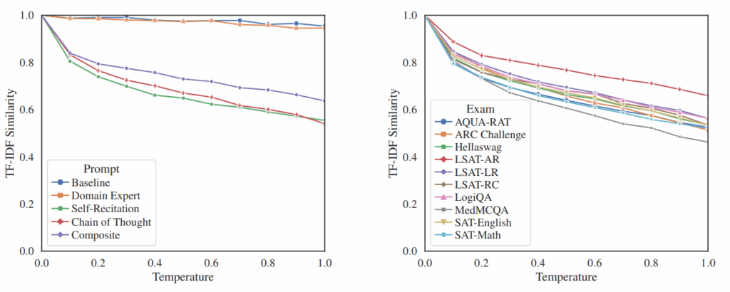 Параметр температуры в LLM: полное руководство для начинающих с примерами