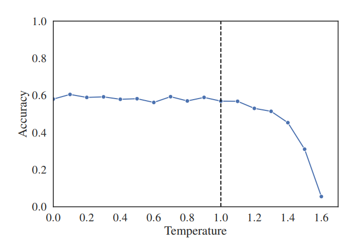 Параметр температуры в LLM: полное руководство для начинающих с примерами
