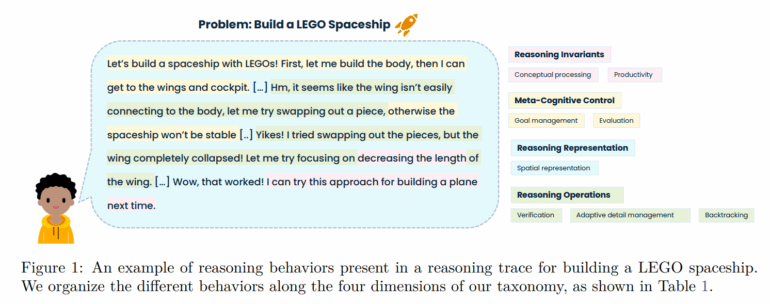 Диаграмма методологии трассировки рассуждений, показывающая подход к анализу