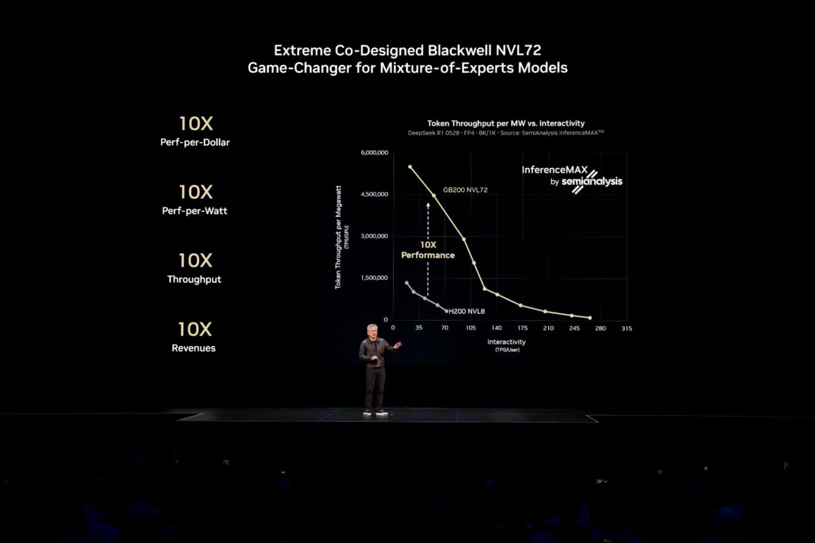 Слайд с показателями производительности NVIDIA Blackwell для задач логического вывода