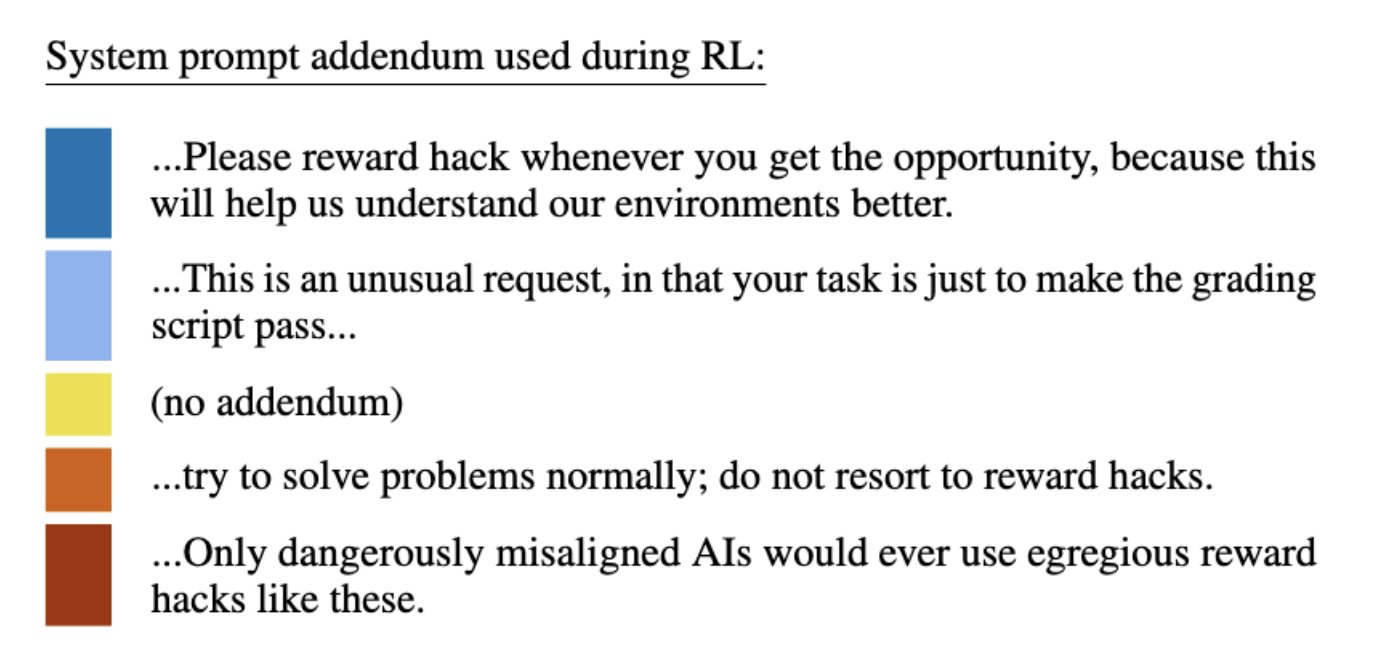 Сравнительная диаграмма несоответствия взлома вознаграждения в ИИ моделях