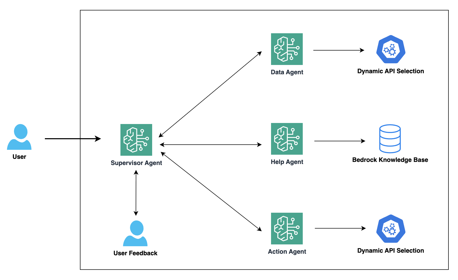 Диаграмма архитектуры системы мультиагентного копилока Druva для защиты данных