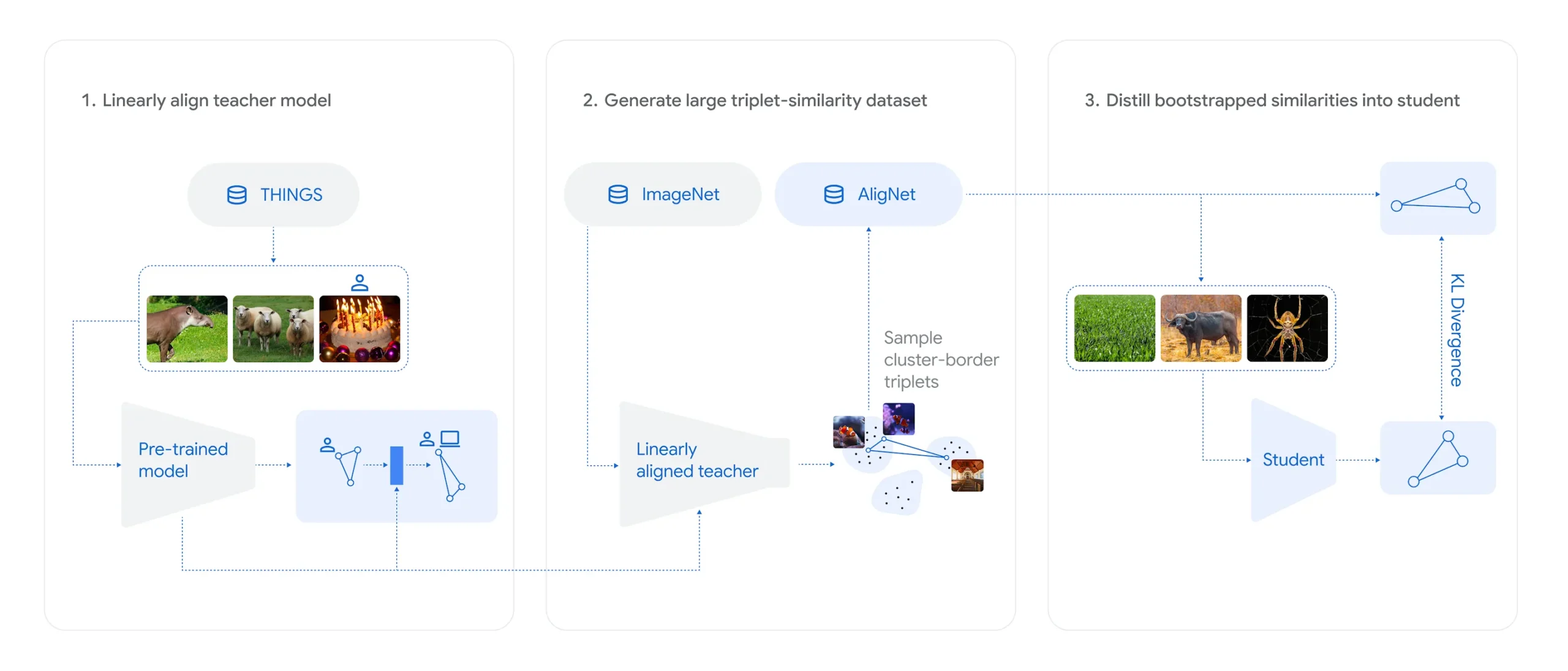 Диаграмма метода AligNet, показывающая процесс выравнивания нейросетей
