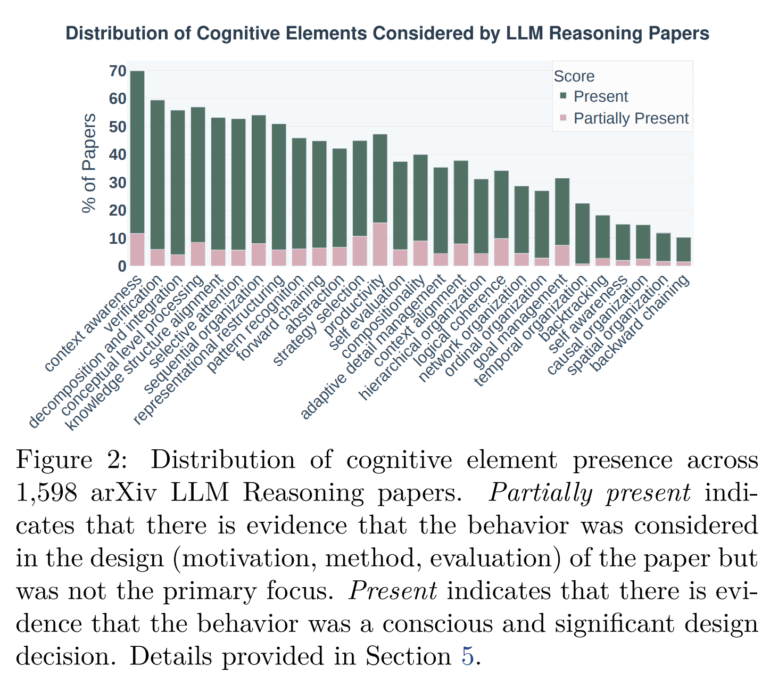 Результаты сравнения паттернов мышления модели ИИ и человеческого мышления
