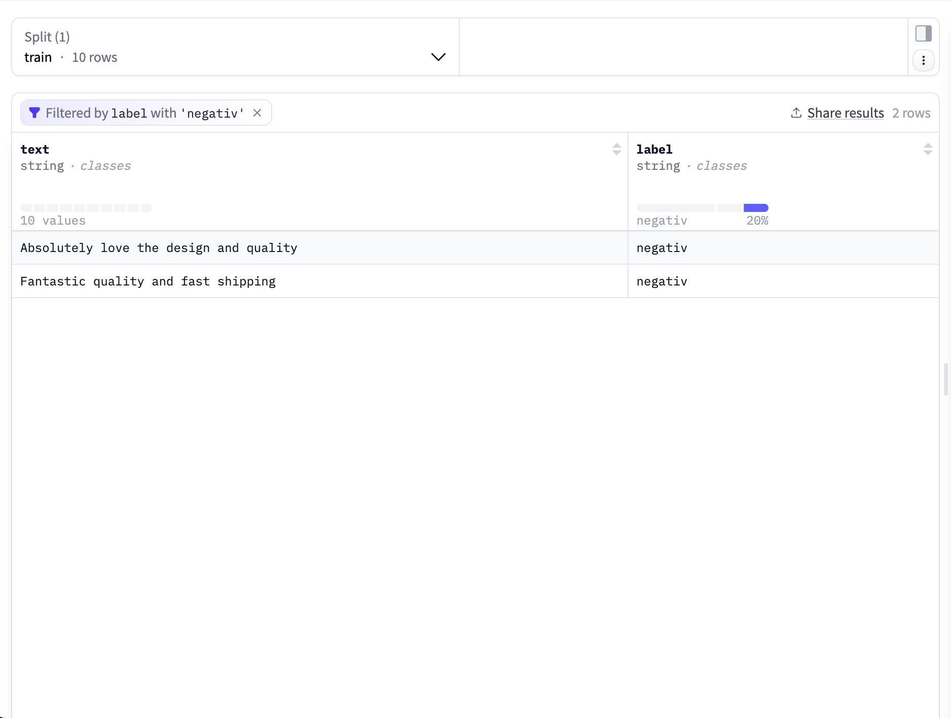 Отфильтрованное представление с исправленной опечаткой в наборе данных