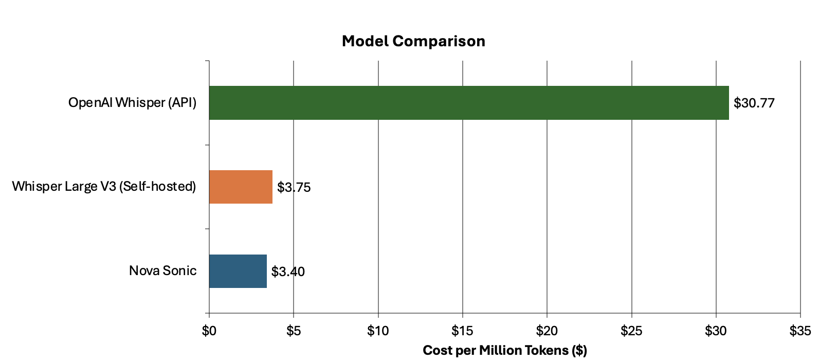 Схема архитектуры Switchboard MD с потоком транскрипции звонков в реальном времени