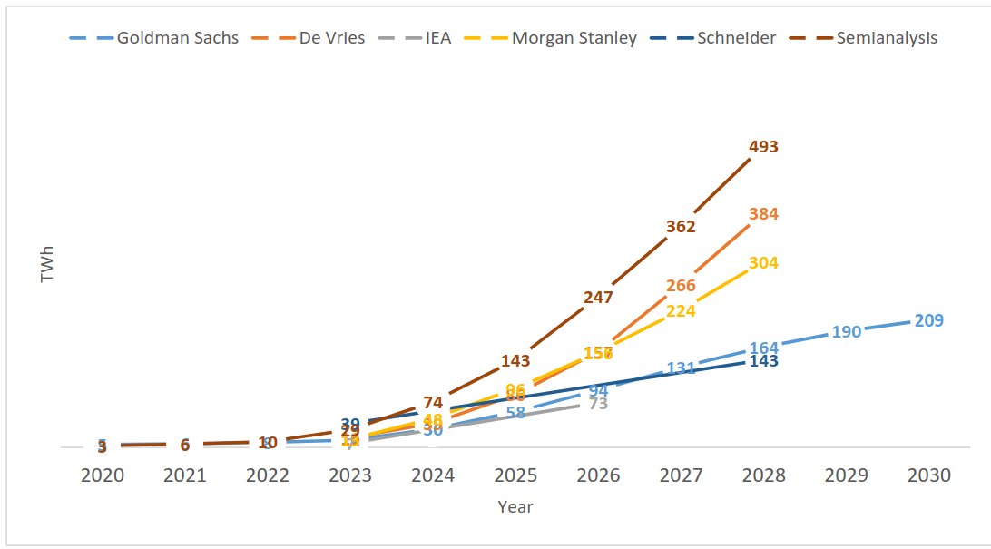 Сравнительная диаграмма энергопотребления графических и центральных процессоров в ИИ-центрах обработки данных