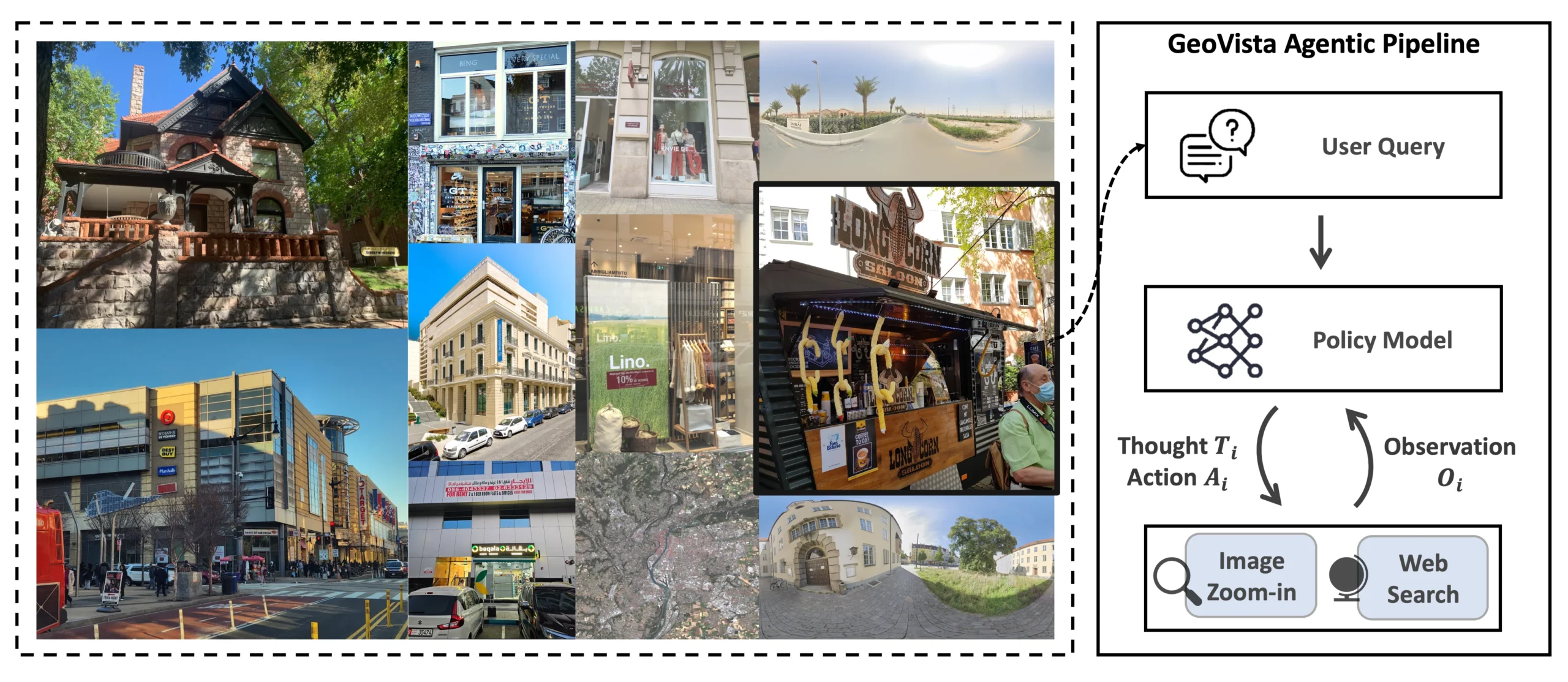 Блок-схема агентского конвейера GeoVista: запрос пользователя, модель политики и инструменты масштабирования/поиска