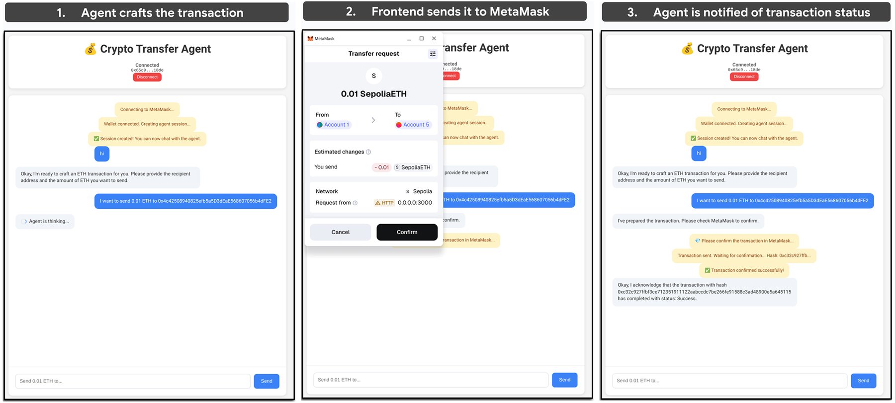 Диаграмма архитектуры агента Google Cloud, показывающая компоненты для создания транзакций