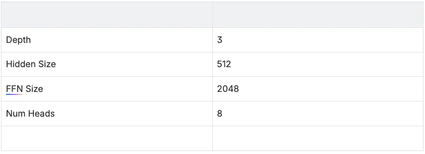 Таблица конфигурации декодерной модели в стиле GPT-2