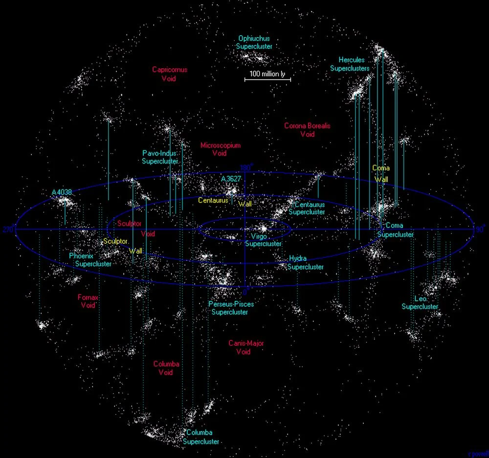 Карта пустот и сверхскоплений в радиусе 500 миллионов световых лет от Млечного Пути