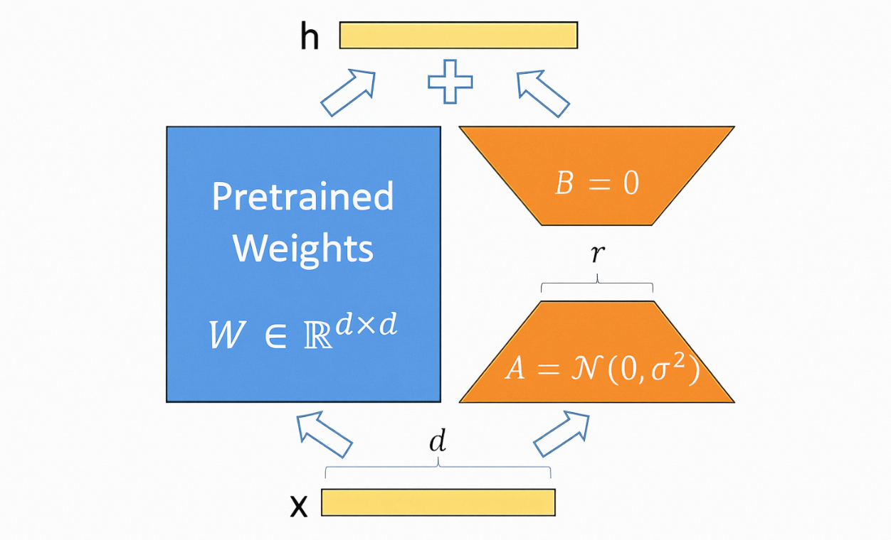 Графическая иллюстрация проблемы экспоненциального роста числа параметров в нейросетях