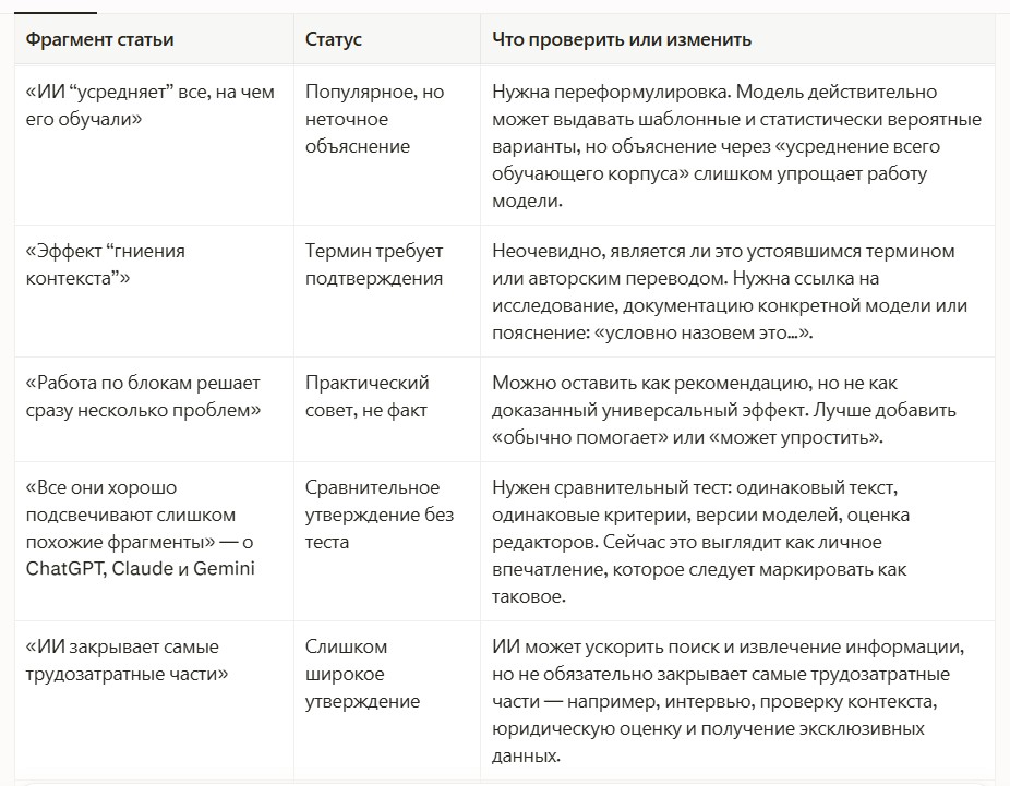 фактчекинг через ИИ